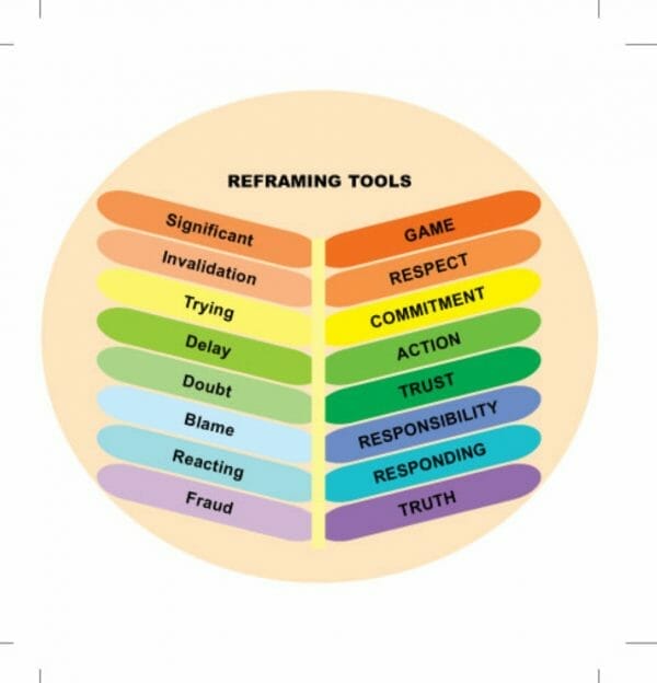 Reframing tools from Foo (1)